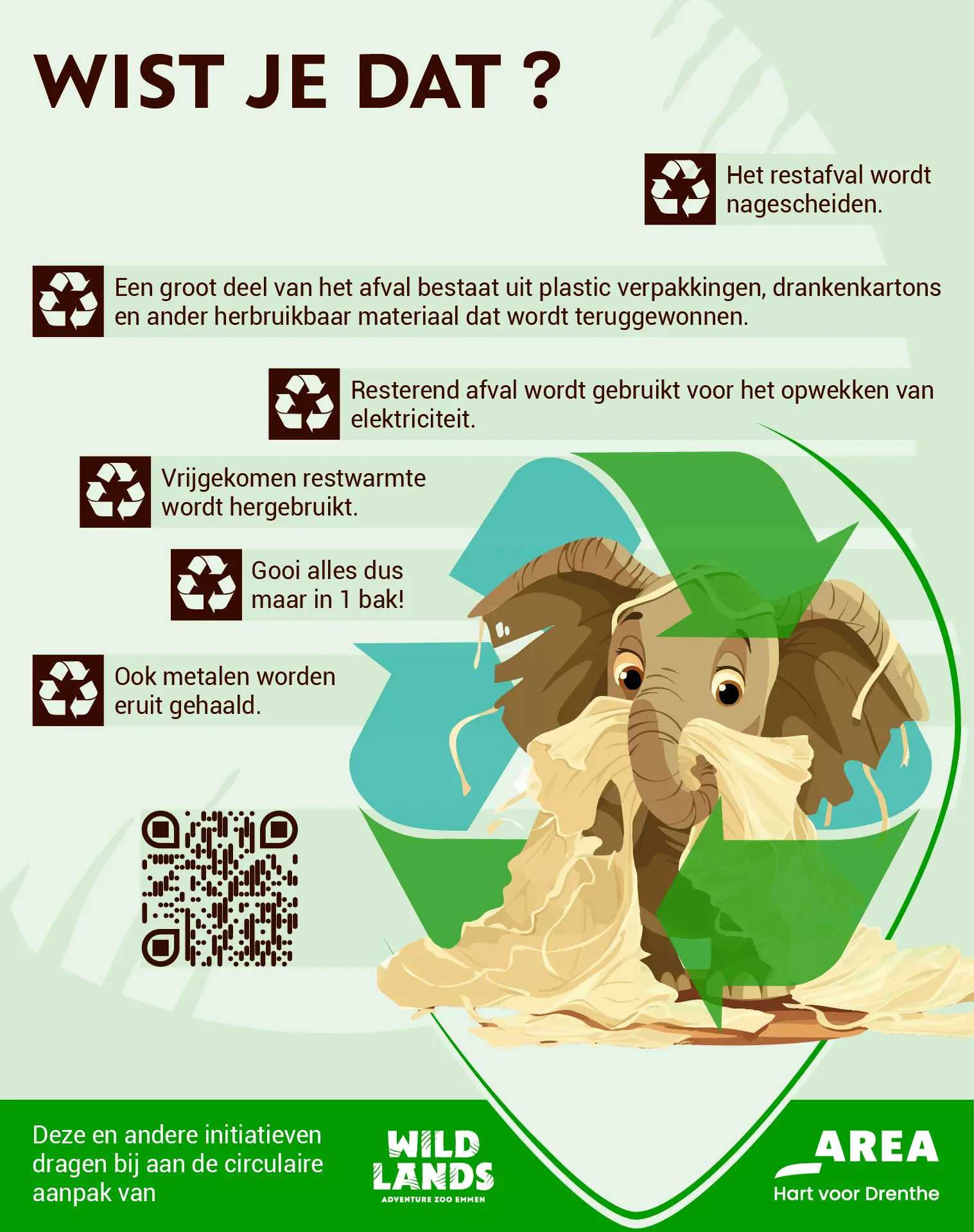 Adventure Zoo Wildlands Emmen